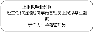 圆角矩形: 上报拟毕业数据班主任和函授站向学籍管理员上报拟毕业数据责任人：学籍管理员